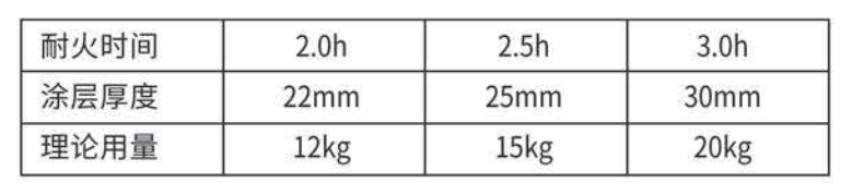 室外非膨脹型防火涂料表